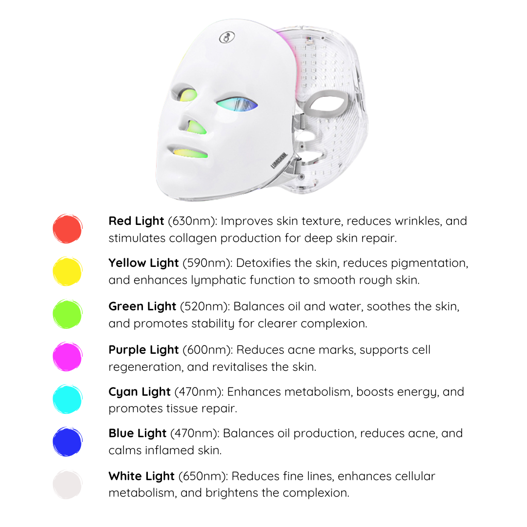 Wireless LED Facial Mask with 7 Colours Treatment – Advanced Skincare for Anti-Aging, Acne & Rejuvenation